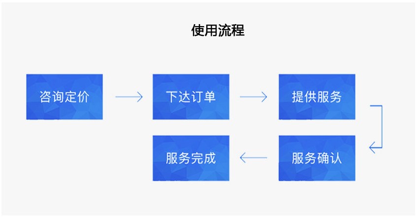 青島外資企業代理記賬